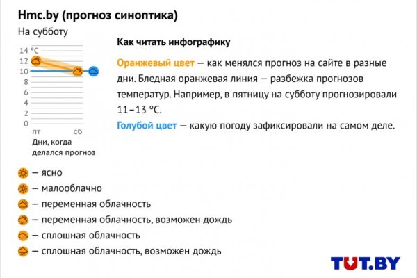 Кракен обход блокировки