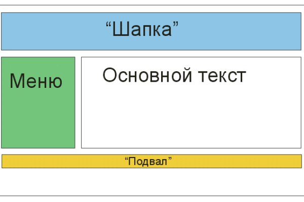 Что такое кракен площадка