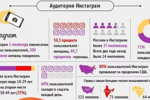 Официальная ссылка на кракен в тор